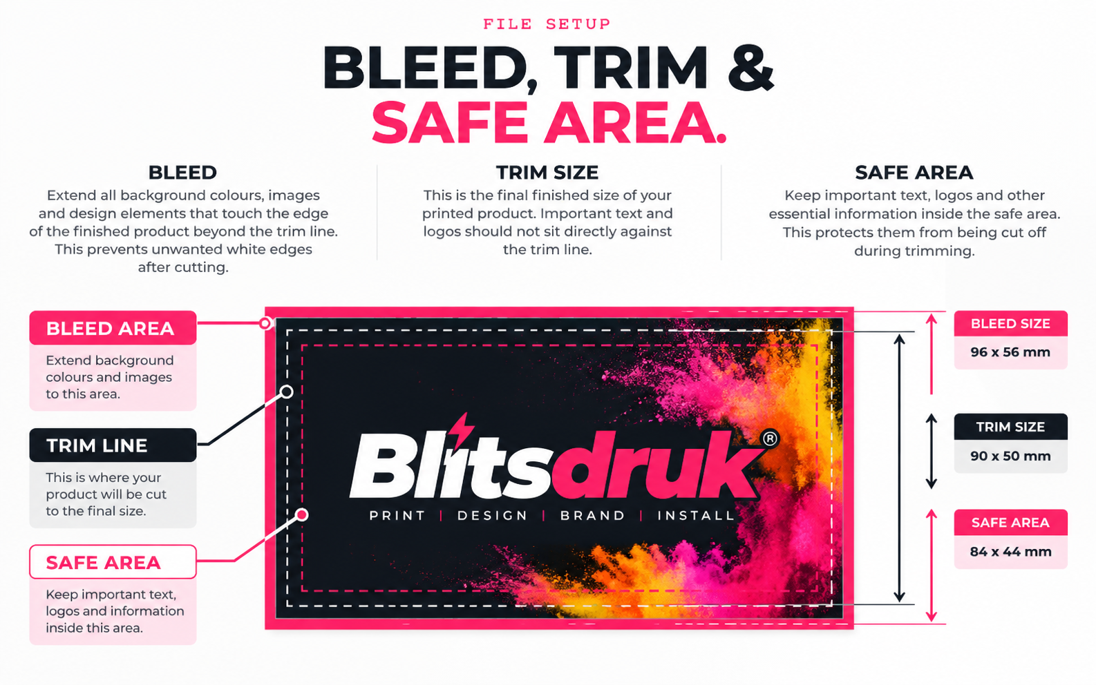 Bleed, Trim & Safe Area Guide